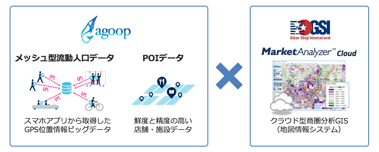 AgoopGSI