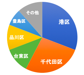 example3
